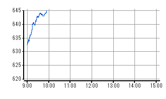 tokyo stock exchange price index