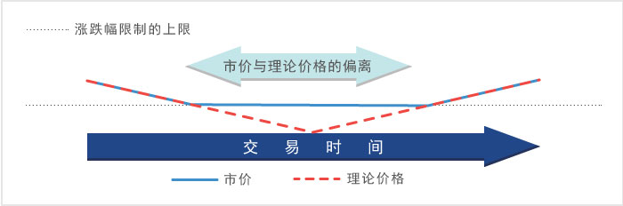ETF和ETN在市价跌停时的情况
