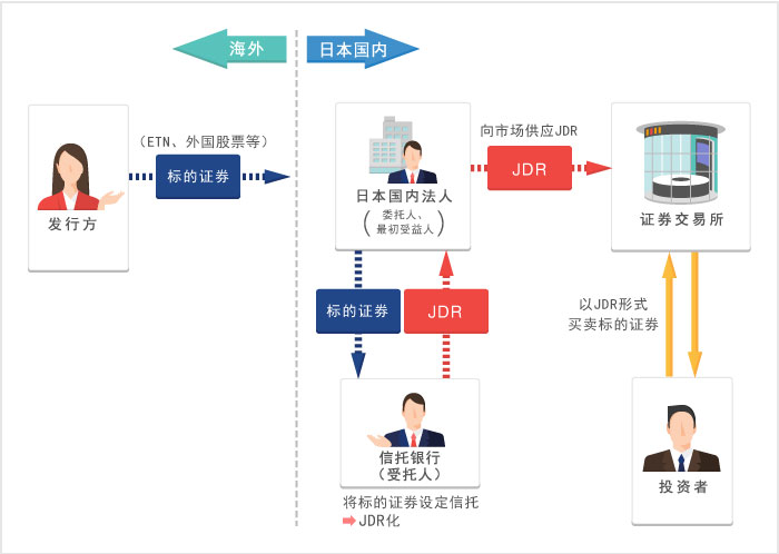 JDR是什么