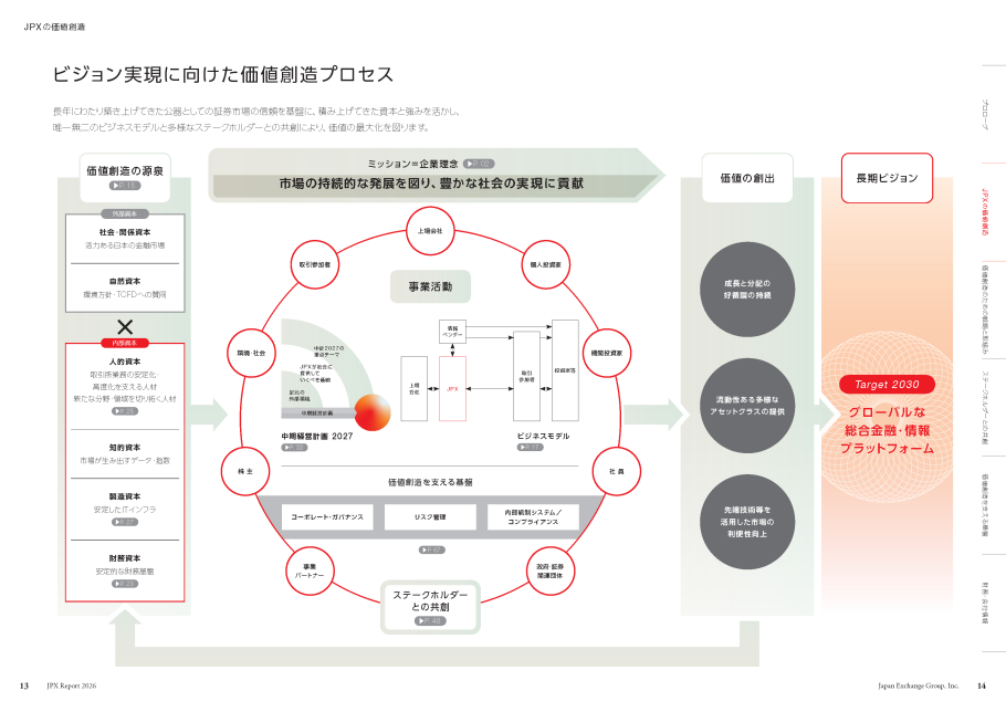 価値創造プロセス