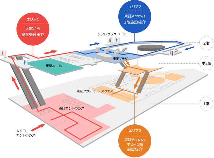東証Arrows 東証Arrows