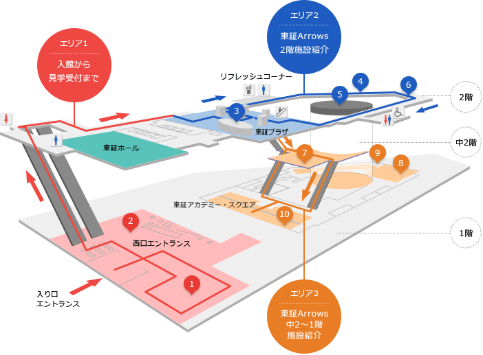 東証Arrows 東証Arrows