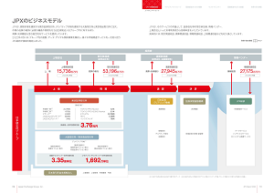 「JPXレポート2022」イメージ 「JPXレポート2022」イメージ