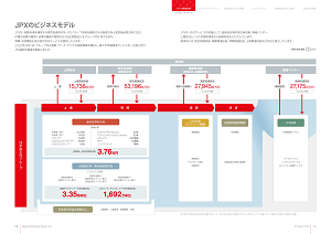 「JPXレポート2022」イメージ