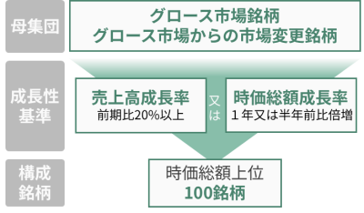 銘柄選定フロー概要