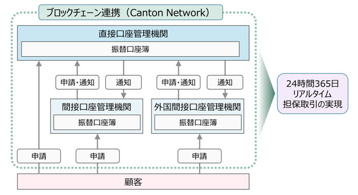 本実証のスコープイメージ