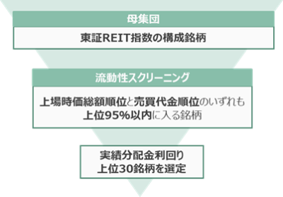 銘柄選定方法