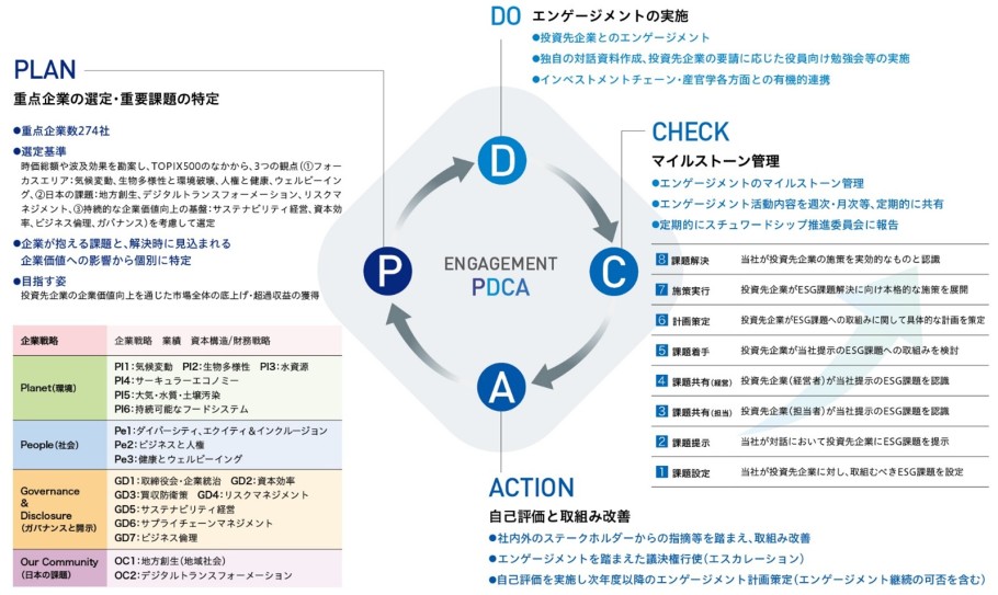ESGに関する評価軸