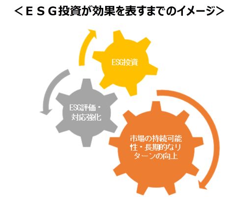 GPIFポートフォリオの気候変動リスク・機会分析（2021年度 ESG活動報告 別冊）