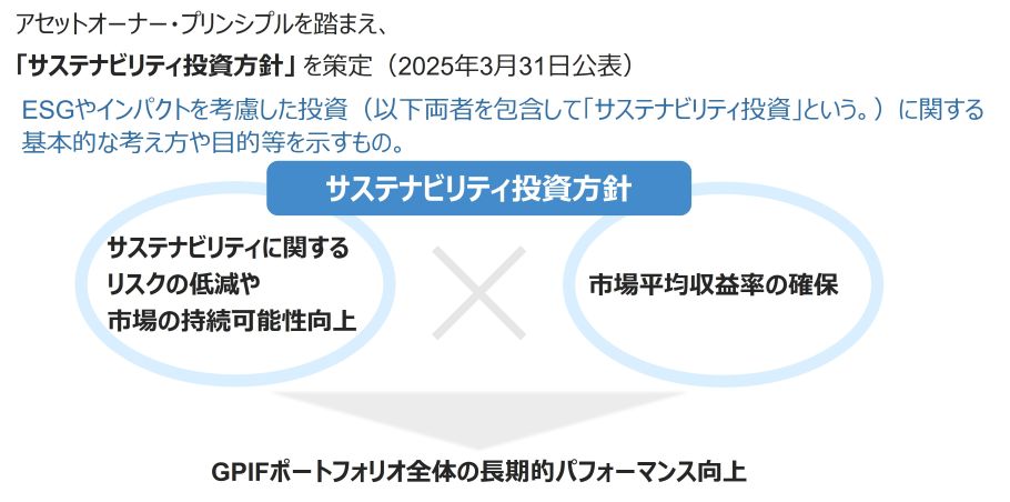 サステナビリティ投資方針