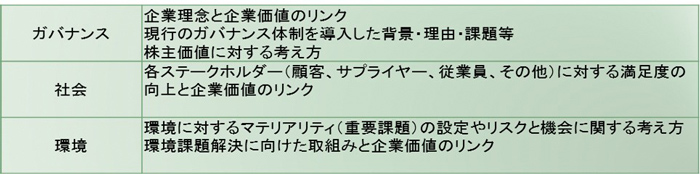 調査対象企業への質問内容 調査対象企業への質問内容
