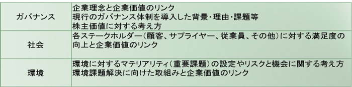 調査対象企業への質問内容