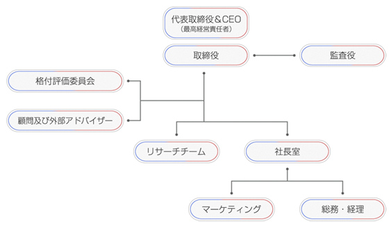 企業組織