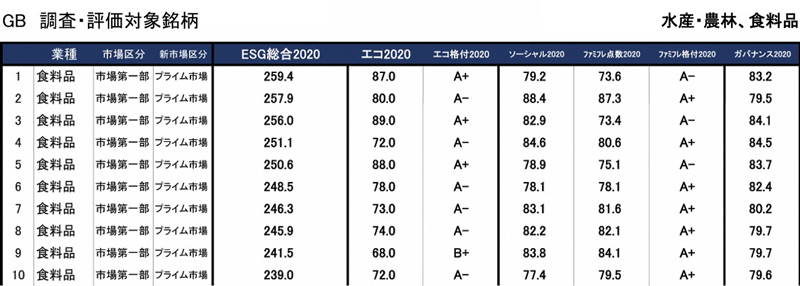 定量評価スコアと格付け