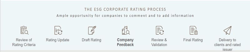 THE ESG CORPORATE RATING PROCESS / Ample opportunity for companies to comment and to add information