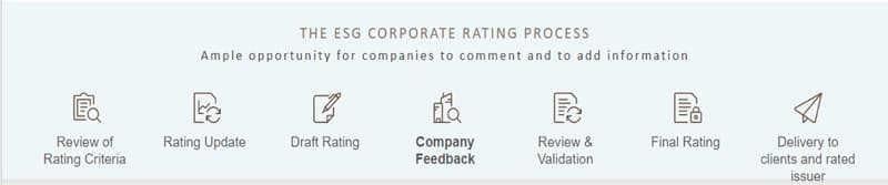 THE ESG CORPORATE RATING PROCESS / Ample opportunity for companies to comment and to add information THE ESG CORPORATE RATING PROCESS / Ample opportunity for companies to comment and to add information
