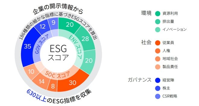 （図1）