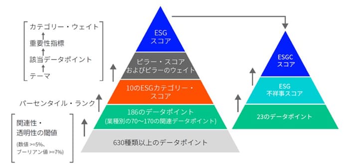 (図3) (図3)