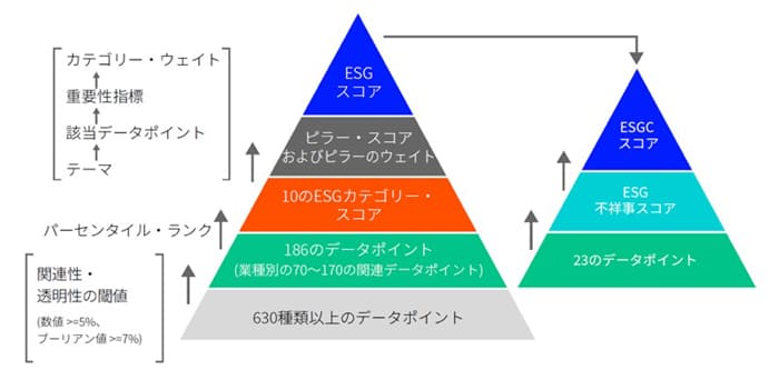 （図3）