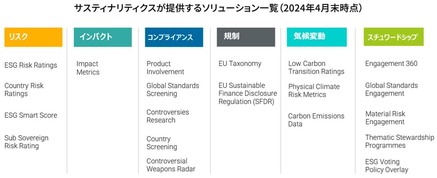 サスティナリティクスが提供するソリューション一覧(2024年4月末時点) サスティナリティクスが提供するソリューション一覧(2024年4月末時点)