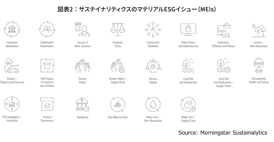 サステイナリティクスのマテリアルESGイシュー(MEIS) サステイナリティクスのマテリアルESGイシュー(MEIS)