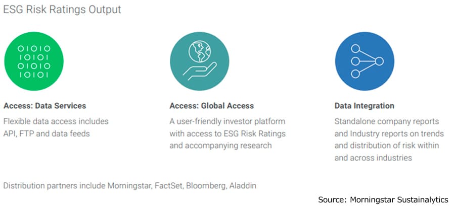 ESG Risk Ratings Output ESG Risk Ratings Output