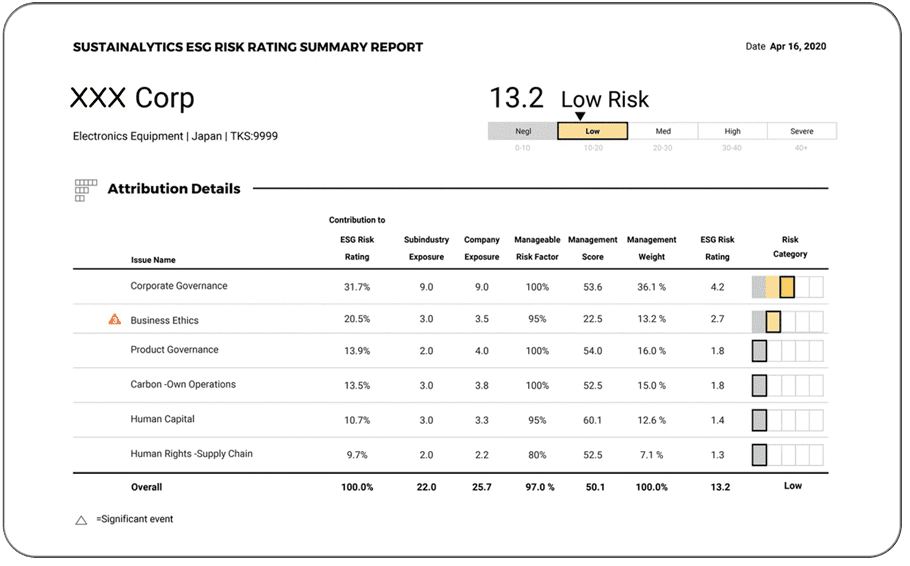 図表8：ESG Risk Ratingレポート（イメージ）