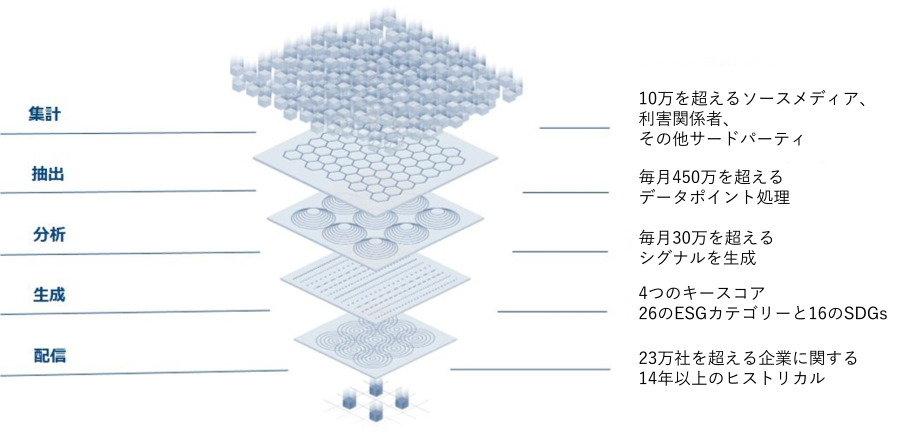 スコア算出のプロセスのステップ