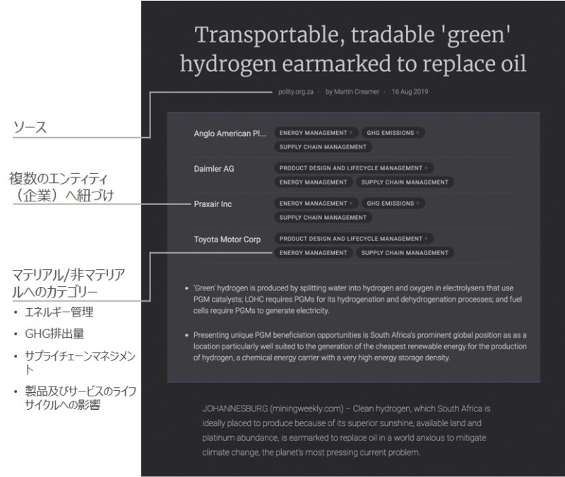 AIに基づいたプラットフォームを使用して実際の記事を取り込んでいる例