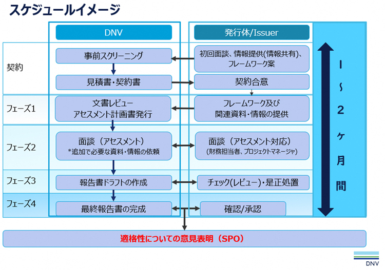 スケジュールイメージ スケジュールイメージ