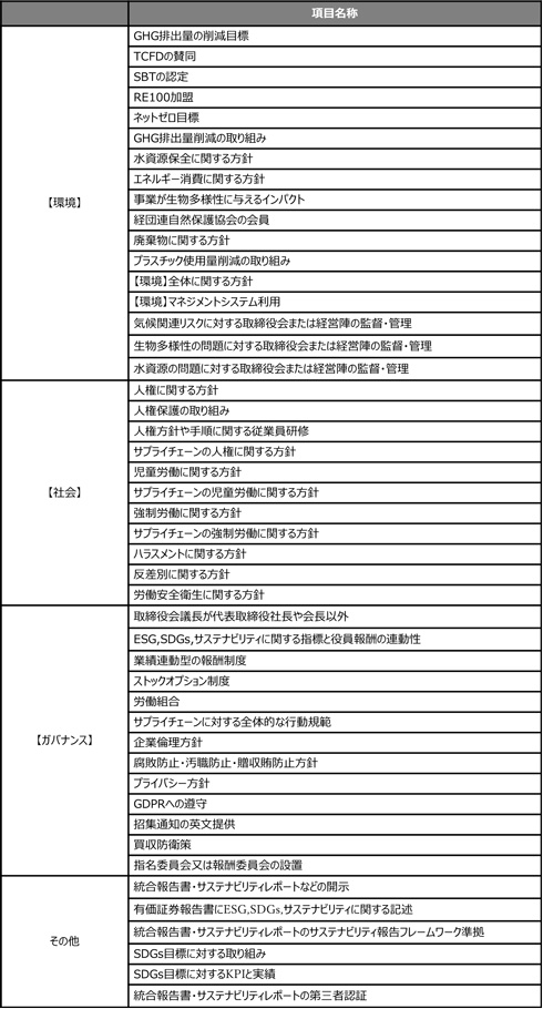 図表2：日経ESGデータの収録項目一覧（テキストデータ）