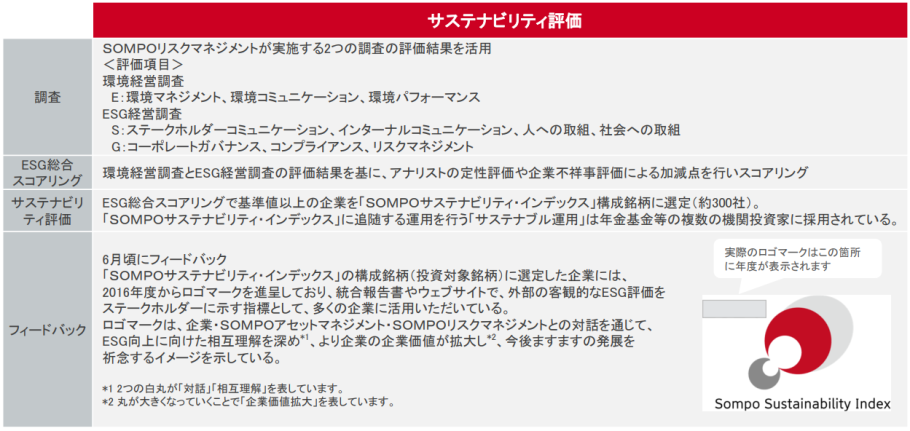 「サステナビリティ評価」