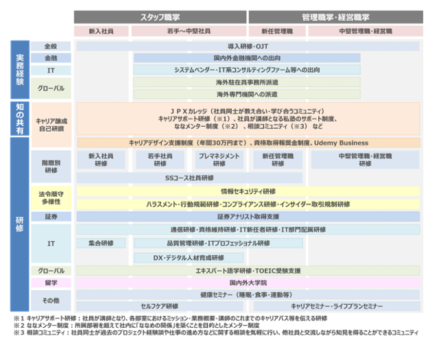 人材育成の全体像