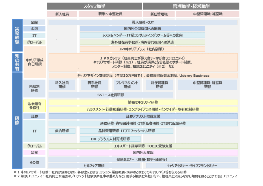 人材育成の全体像