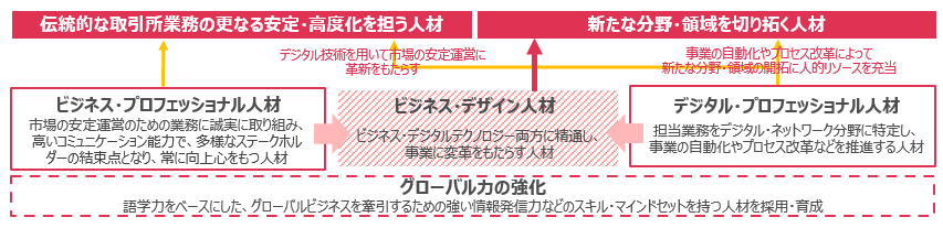 新たな分野・領域を切り拓く人材