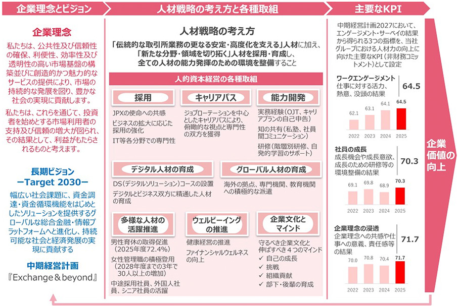 人材戦略