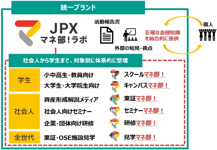 JPXマネ部！ラボ概要図