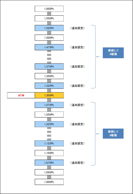 例1-2