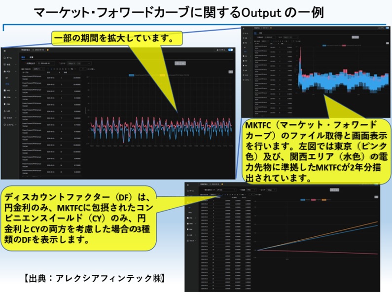 （図3）MKTFCの事例
