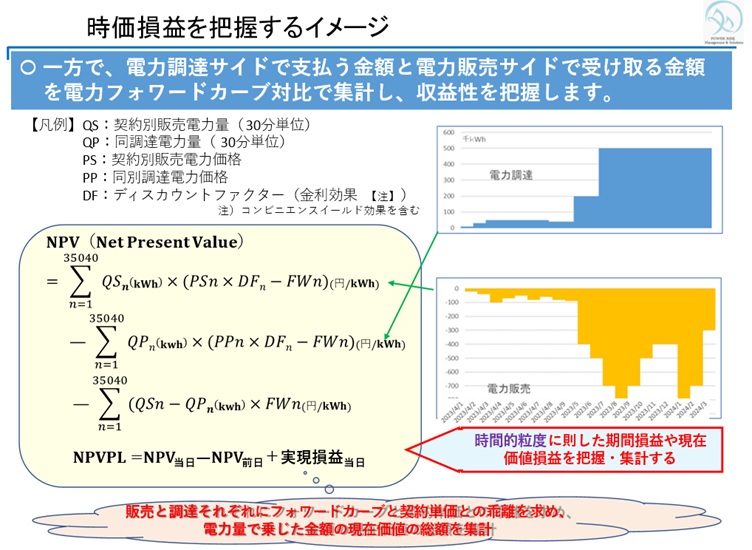 （図4）電力ビジネスにおける時価評価のイメージ
