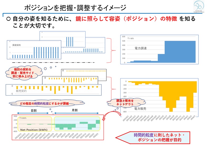 （図5）電力ポジションを把握・調整する際の考え方