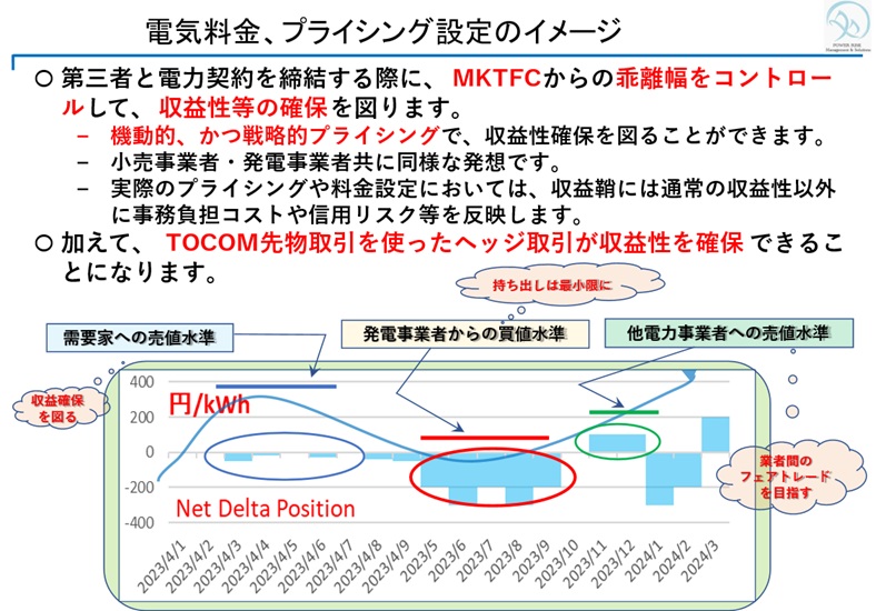 （図7）電力契約を締結する際の基本的な発想