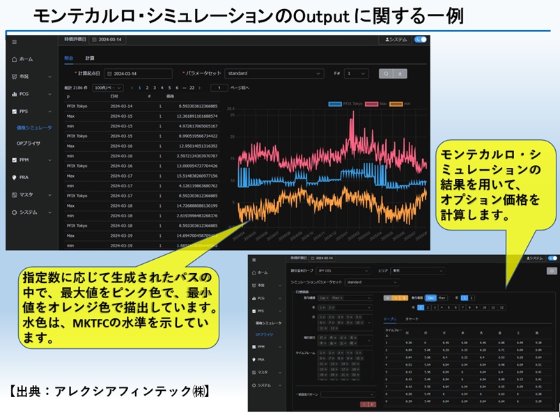（図8）モンテカルロ・シミュレーションの事例