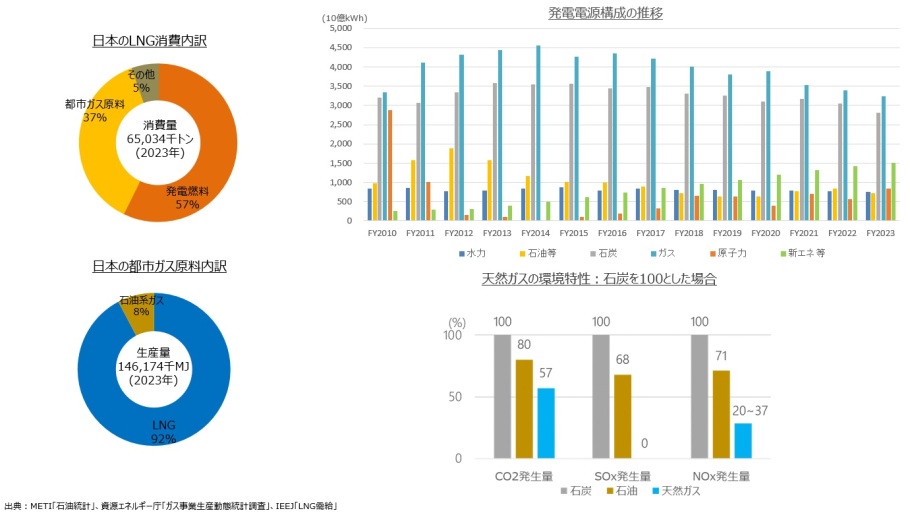 商品概要 | LNG(プラッツJKM)先物 | 日本取引所グループ 商品概要 | LNG(プラッツJKM)先物 | 日本取引所グループ