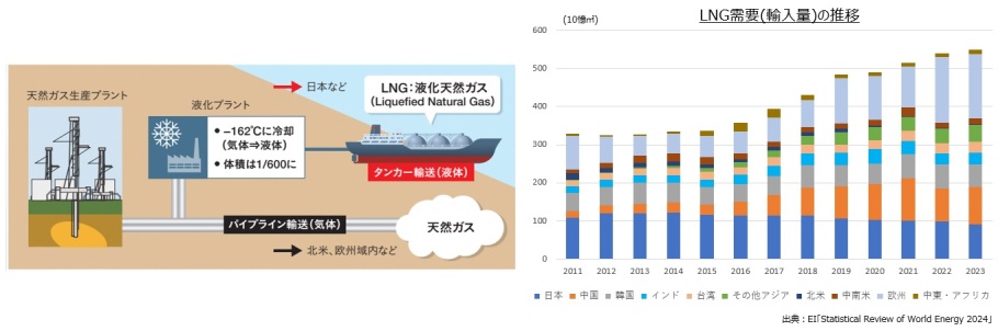 graph graph