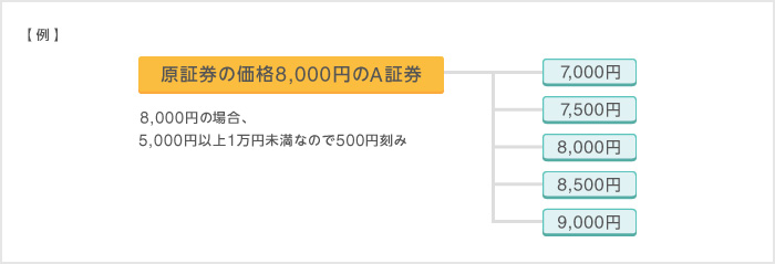 例 例