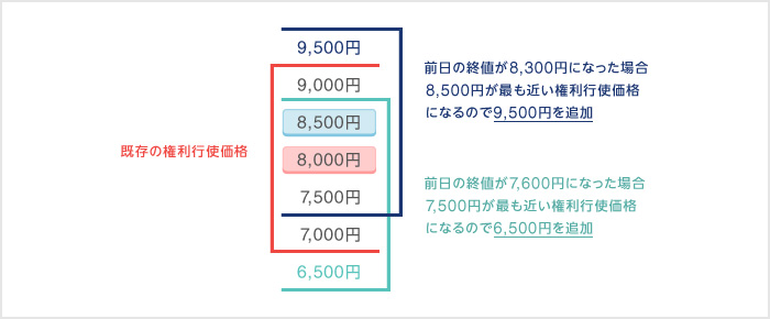 例 例