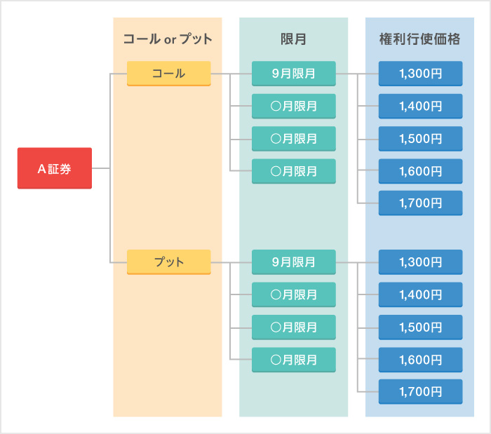 銘柄の設定例