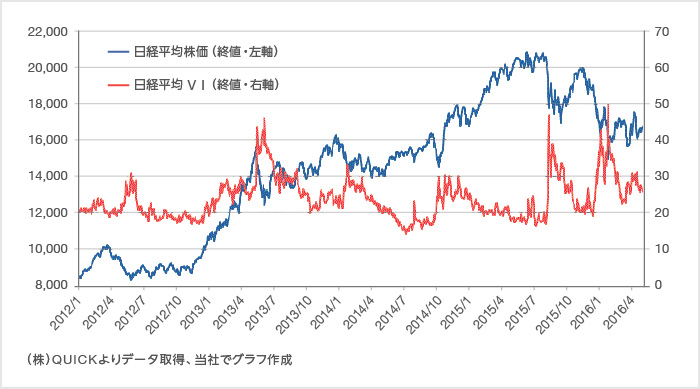 先物 日経 平均 株価