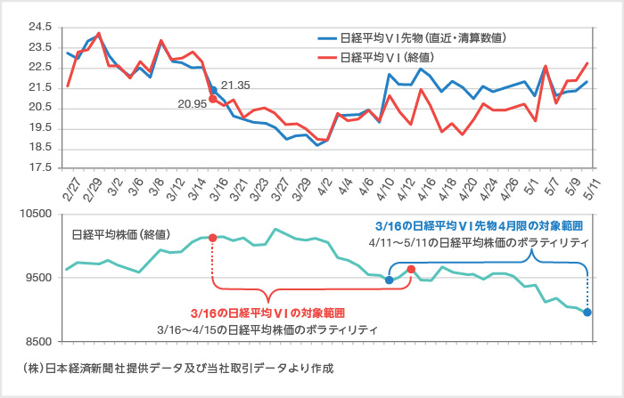 期待ボラティリティ